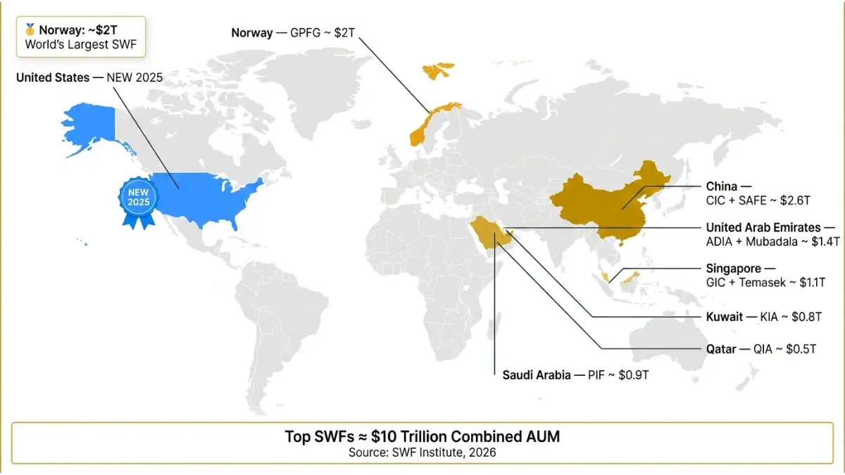 sovereign wealth fund world map showing countries with the largest state investment funds and their assets