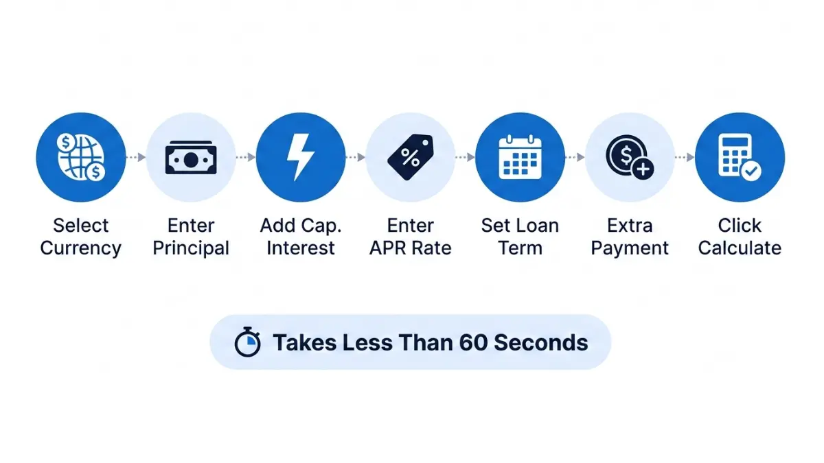 Step-by-step process to use Student Loan Calculator for exact payment estimate