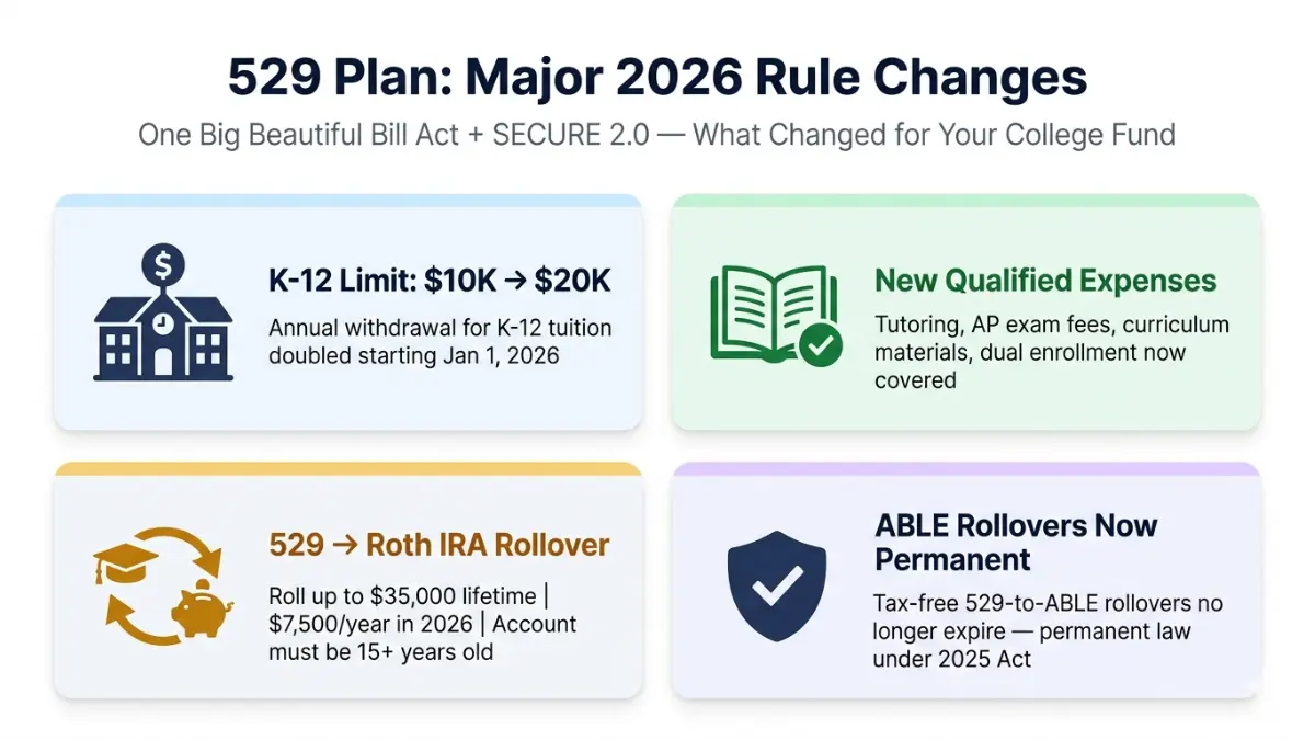 College Savings Calculator guide showing major 529 plan rule changes for 2026 including rollover and new expenses
