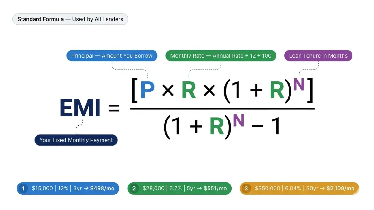 EMI calculator formula showing principal rate and tenure variables