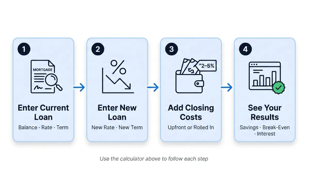 Refinance Calculator step-by-step process showing current loan, new loan, closing costs, and savings results