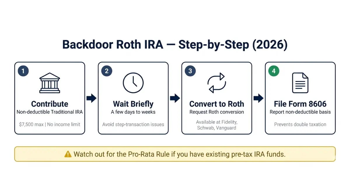 Roth IRA calculator guide explaining backdoor Roth IRA step by step contribution conversion and IRS Form 8606 process