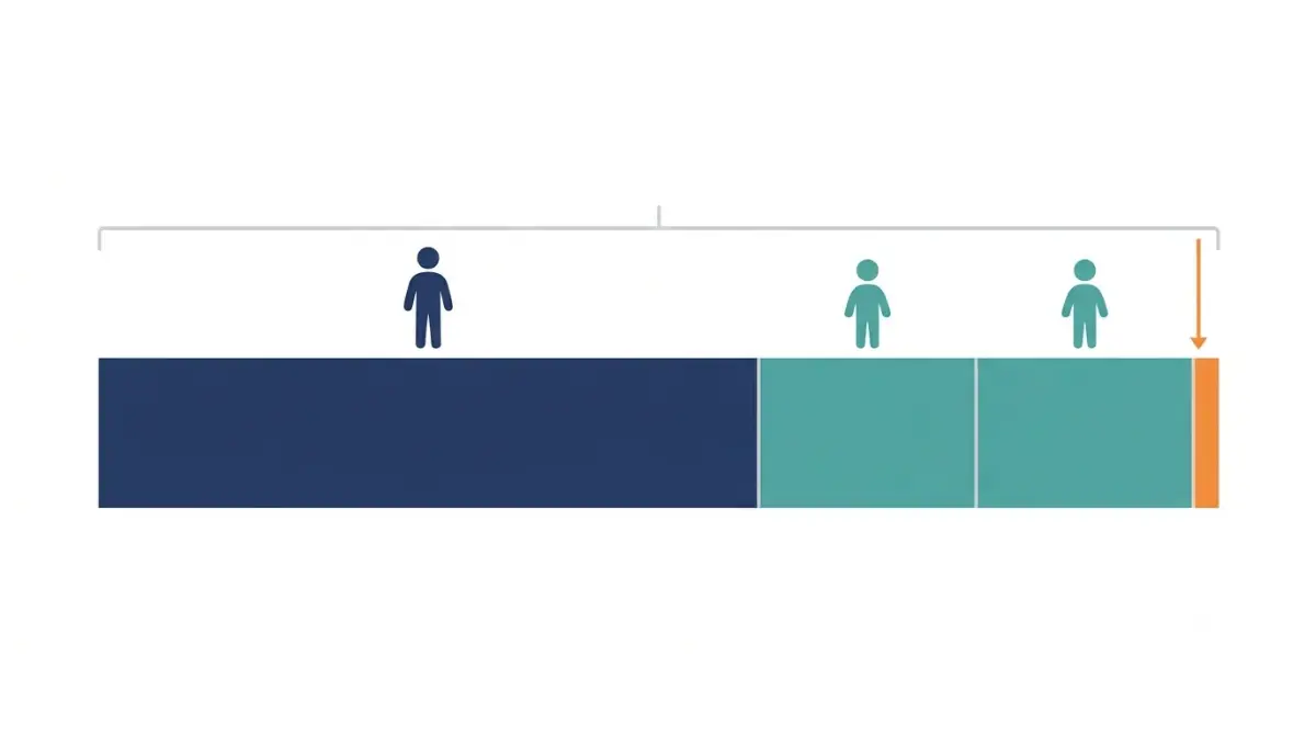 Social Security child benefits family maximum vector illustration showing a parent and two children sharing one monthly benefit cap
