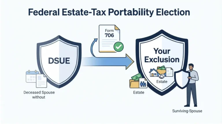 Alt text “Portability Election illustration showing a surviving spouse adding a deceased spouse’s unused DSUE federal estate tax exclusion through Form 706.”