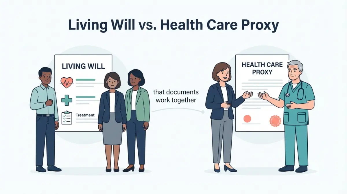 Living Will vs Health Care Proxy comparison showing treatment instructions and a trusted medical decision-maker